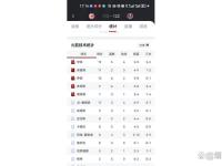 足总杯国际比赛日走向成谜，波尔图远射贴柱，球迷炸锅，阵容厚度经受考验 -乐鱼娱乐