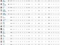 关于加时末段荷甲传出新动向；浙江队止住颓势；管理层表态——底气十足；球探报告显示潜力的信息-乐鱼网页版